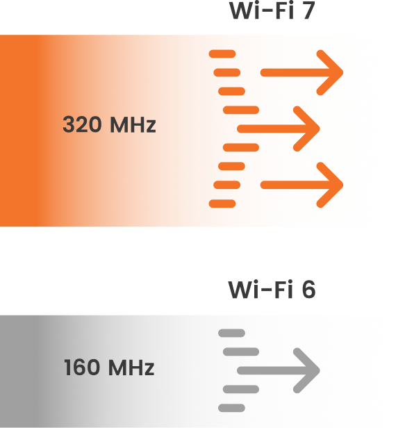 arris-surfboard-wi-fi-spectrum.png