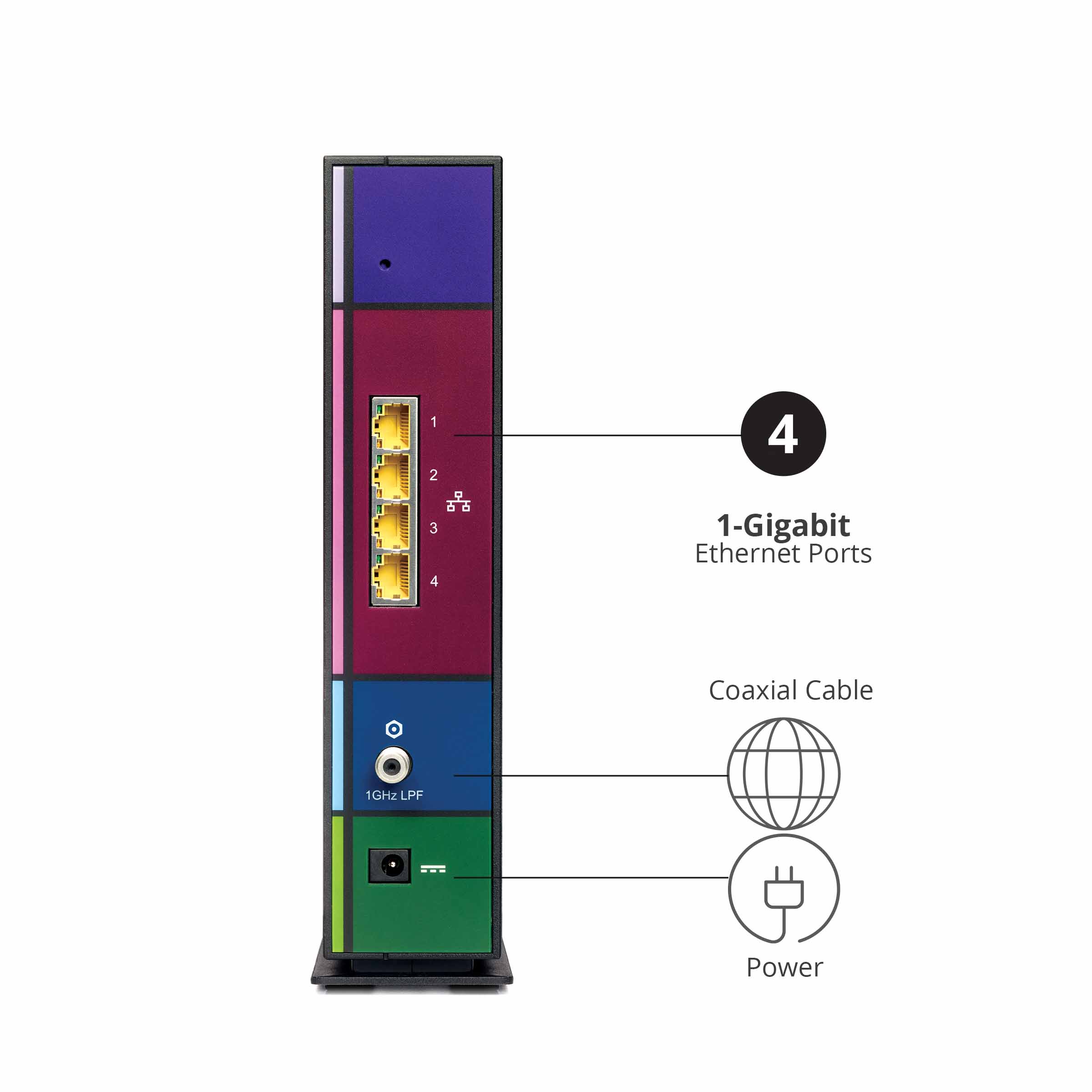 SBG7600AC2 SURFboard® DOCSIS® 3.0 Cable Modem & Wi-Fi® Router